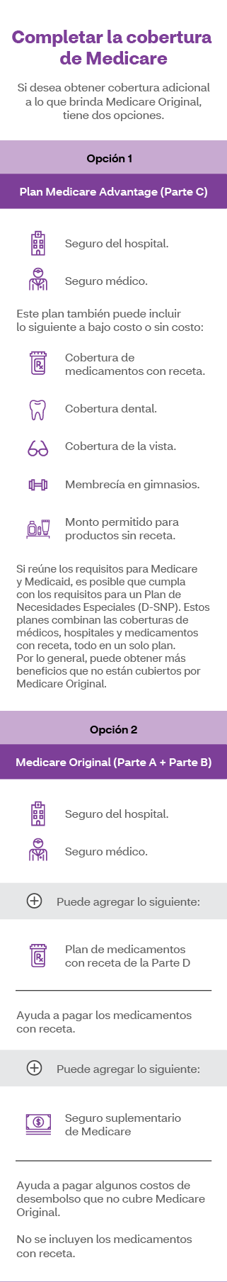 Infografía sobre complementar la cobertura de Medicare